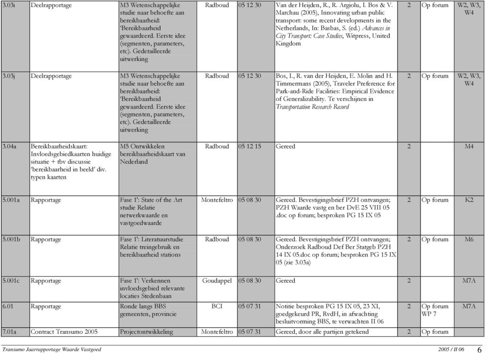 ) Advances in City Transport: Case Studies, Witpress, United Kingdom Radboud 05 12 30 Bos, I., R. van der Heijden, E. Molin and H.