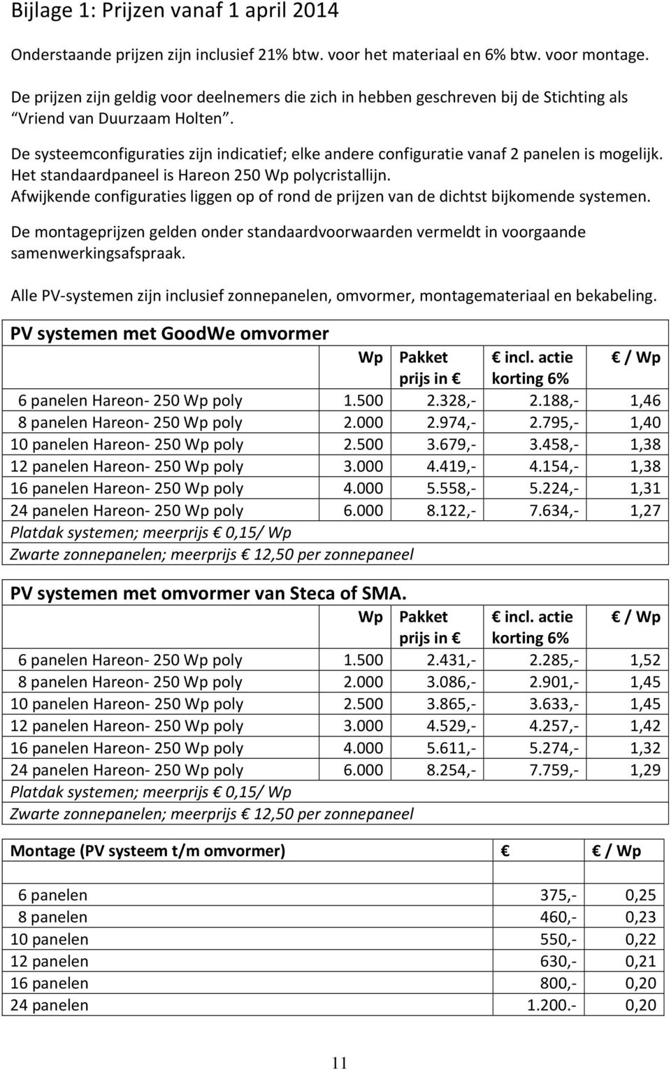 De systeemconfiguraties zijn indicatief; elke andere configuratie vanaf 2 panelen is mogelijk. Het standaardpaneel is Hareon 250 Wp polycristallijn.