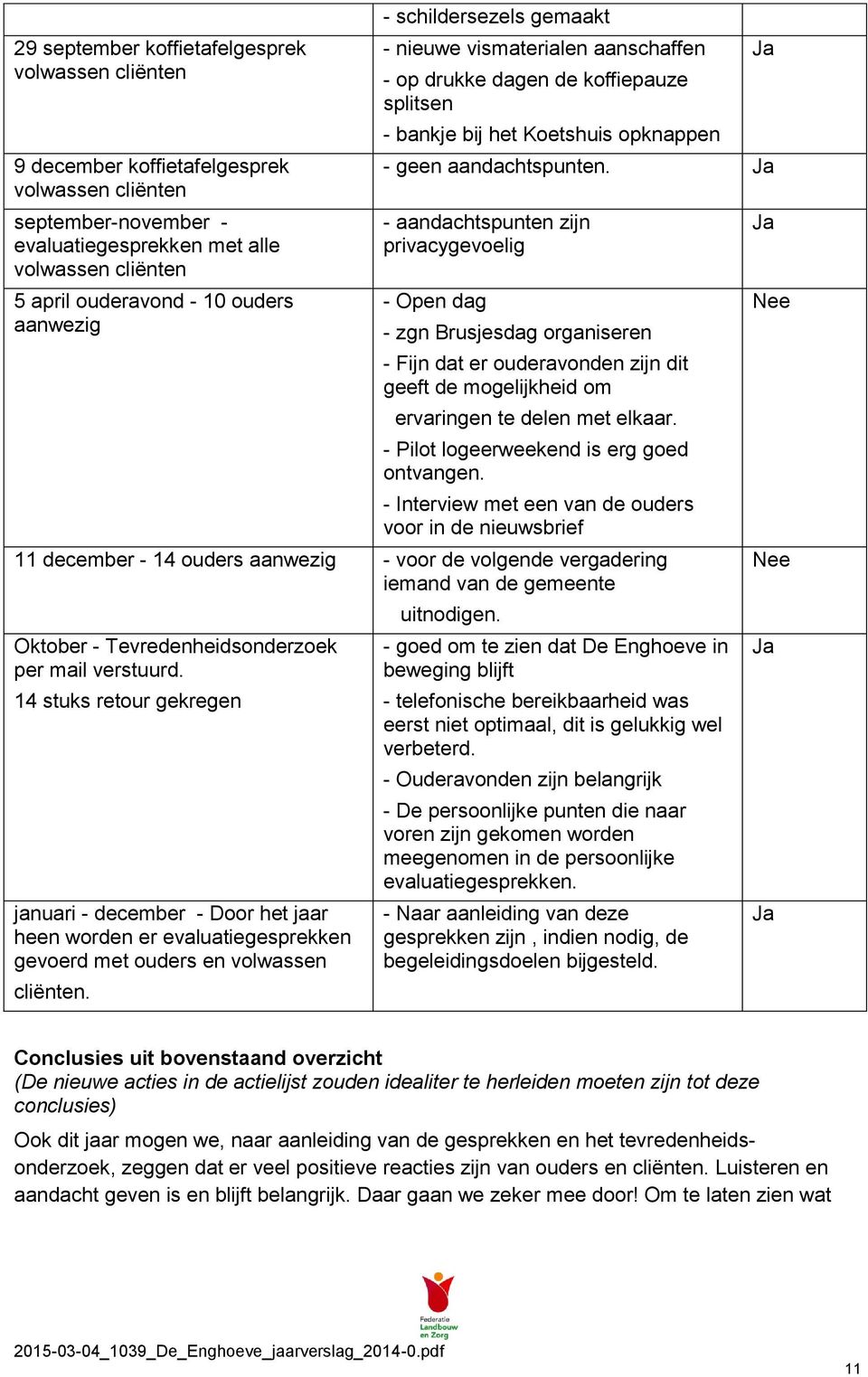 - aandachtspunten zijn privacygevoelig - Open dag - zgn Brusjesdag organiseren - Fijn dat er ouderavonden zijn dit geeft de mogelijkheid om ervaringen te delen met elkaar.