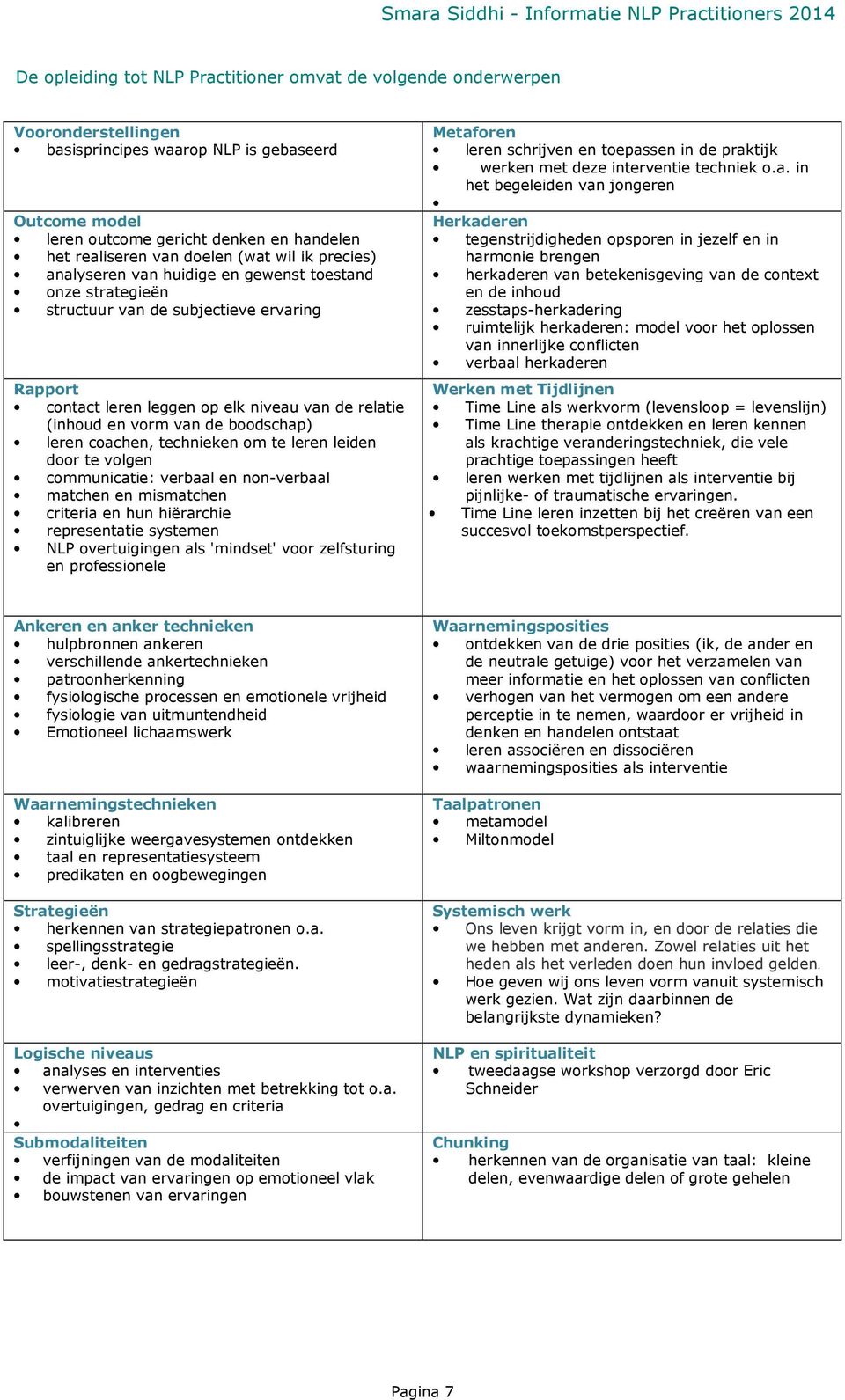 van de boodschap) leren coachen, technieken om te leren leiden door te volgen communicatie: verbaal en non-verbaal matchen en mismatchen criteria en hun hiërarchie representatie systemen NLP