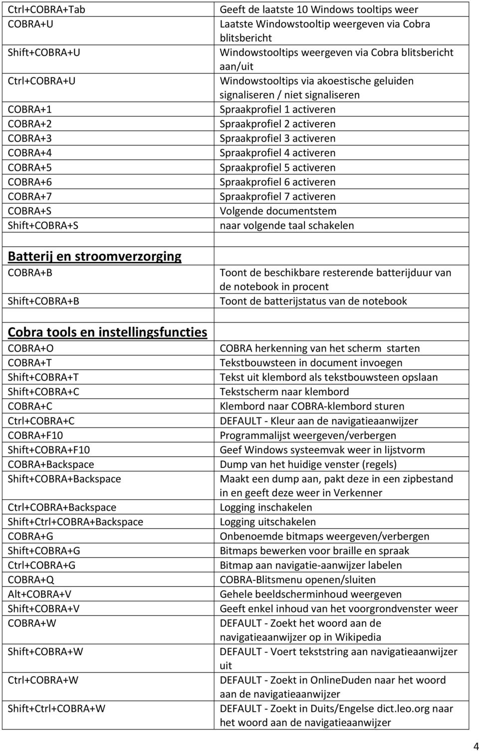 COBRA+G Shift+COBRA+G Ctrl+COBRA+G COBRA+Q Alt+COBRA+V Shift+COBRA+V COBRA+W Shift+COBRA+W Ctrl+COBRA+W Shift+Ctrl+COBRA+W Geeft de laatste 10 Windows tooltips weer Laatste Windowstooltip weergeven