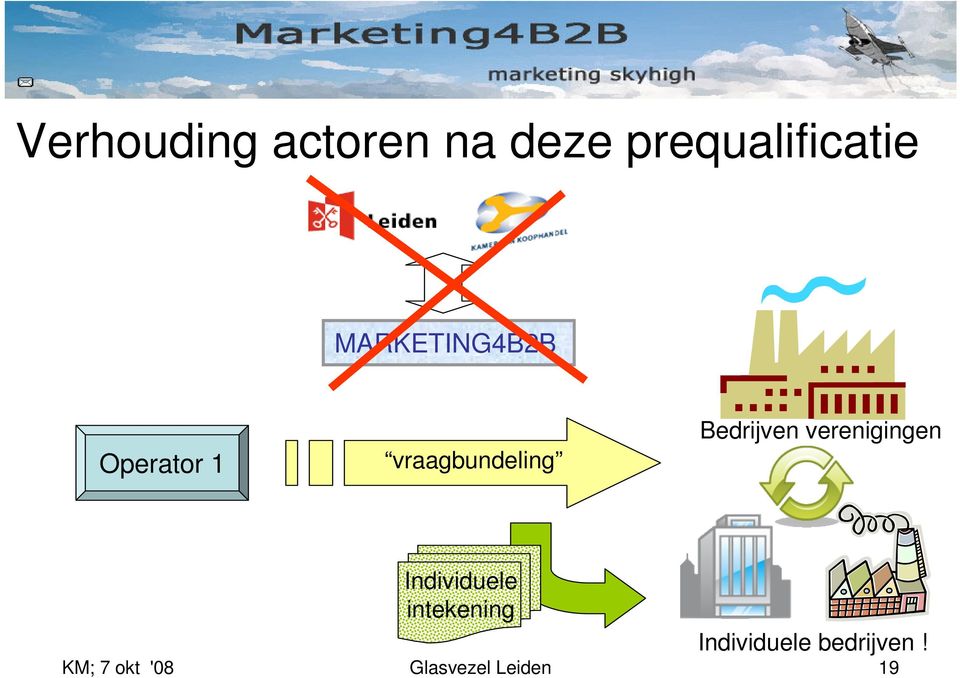 Bedrijven verenigingen Individuele intekening