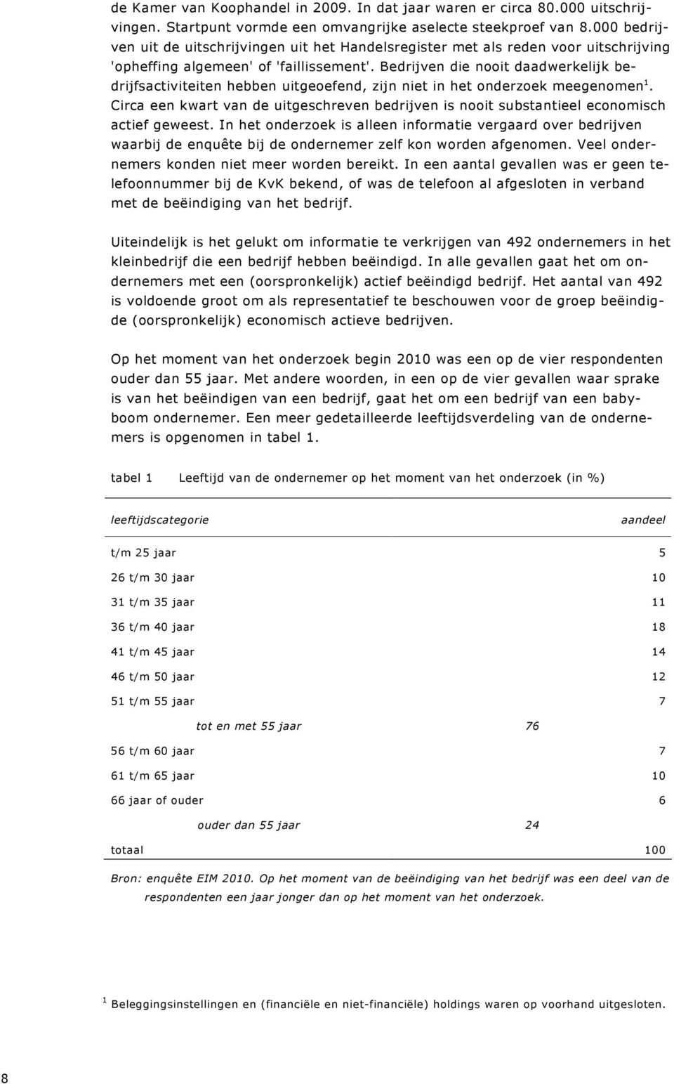 Bedrijven die nooit daadwerkelijk bedrijfsactiviteiten hebben uitgeoefend, zijn niet in het onderzoek meegenomen 1.