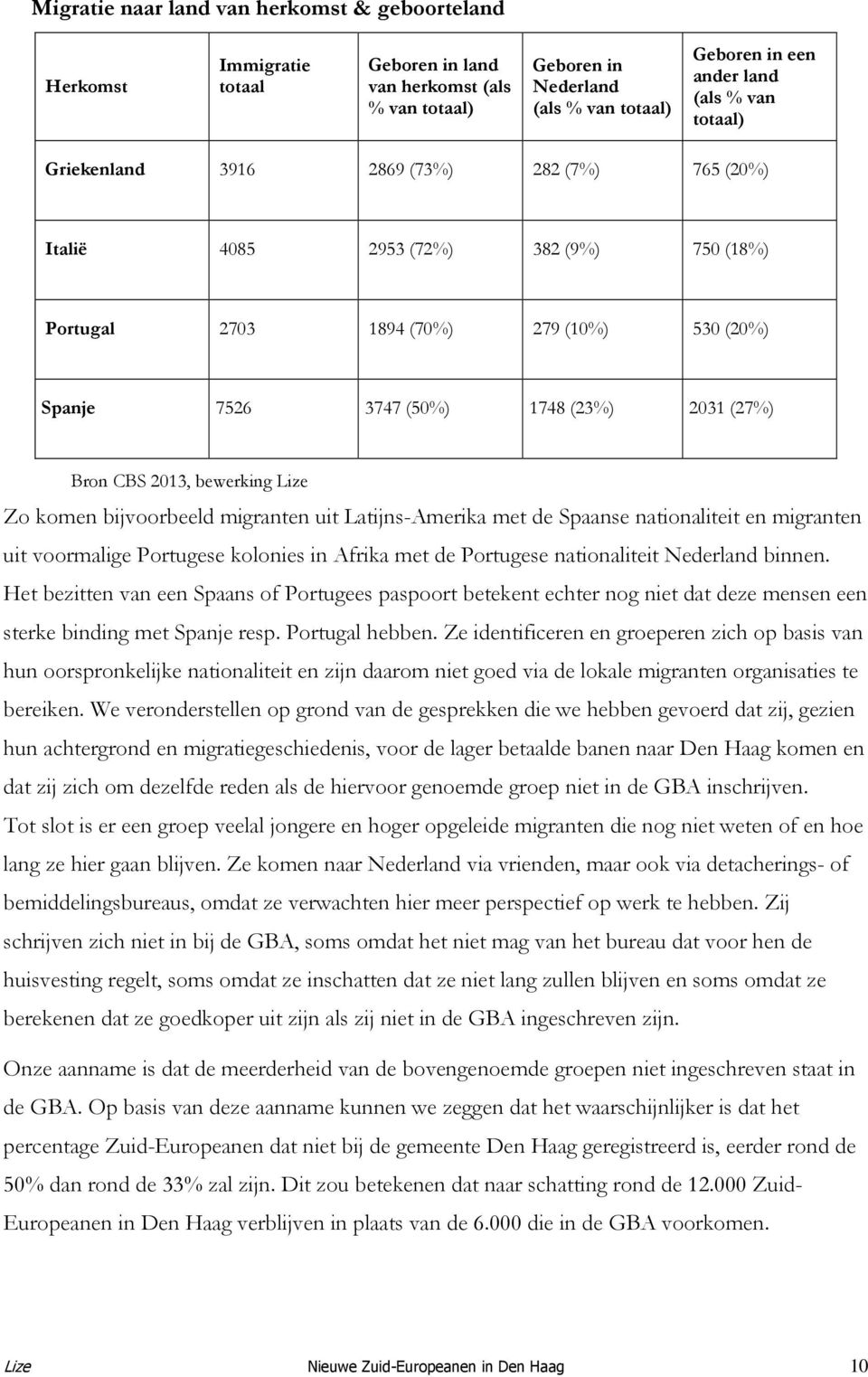 2013, bewerking Lize Zo komen bijvoorbeeld migranten uit Latijns-Amerika met de Spaanse nationaliteit en migranten uit voormalige Portugese kolonies in Afrika met de Portugese nationaliteit Nederland