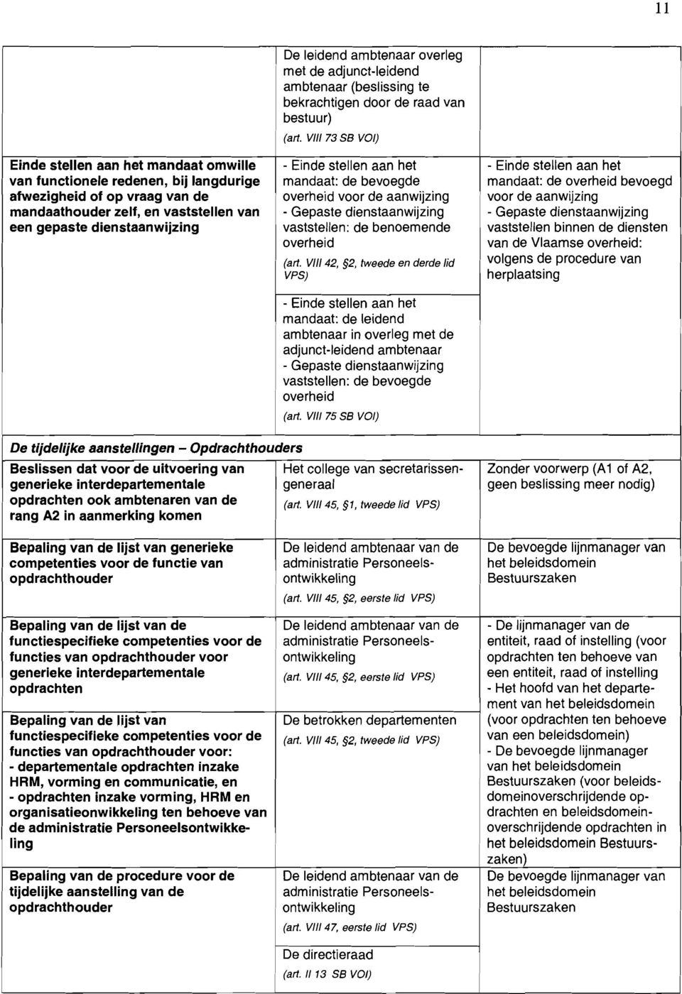 dienstaanwijzing vaststeen: de benoemende overheid (art.