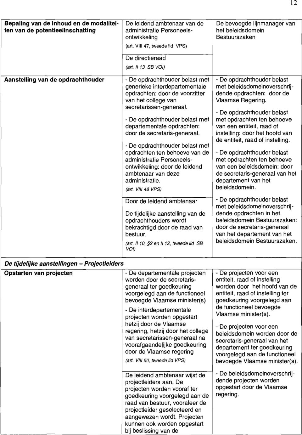 generieke interdepartementae opdrachten: door de voorzitter van het coege van secretarissen-generaa. - De opdrachthouder beast met departementae opdrachten: door de secretaris-generaa.