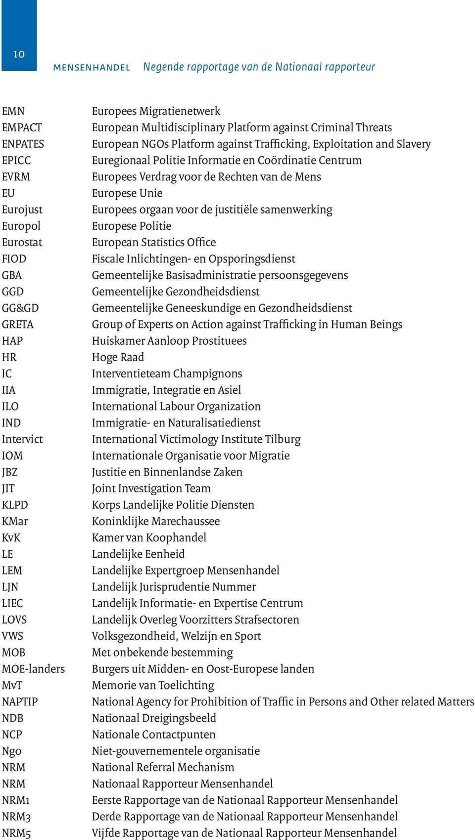 Platform against Trafficking, Exploitation and Slavery Euregionaal Politie Informatie en Coördinatie Centrum Europees Verdrag voor de Rechten van de Mens Europese Unie Europees orgaan voor de