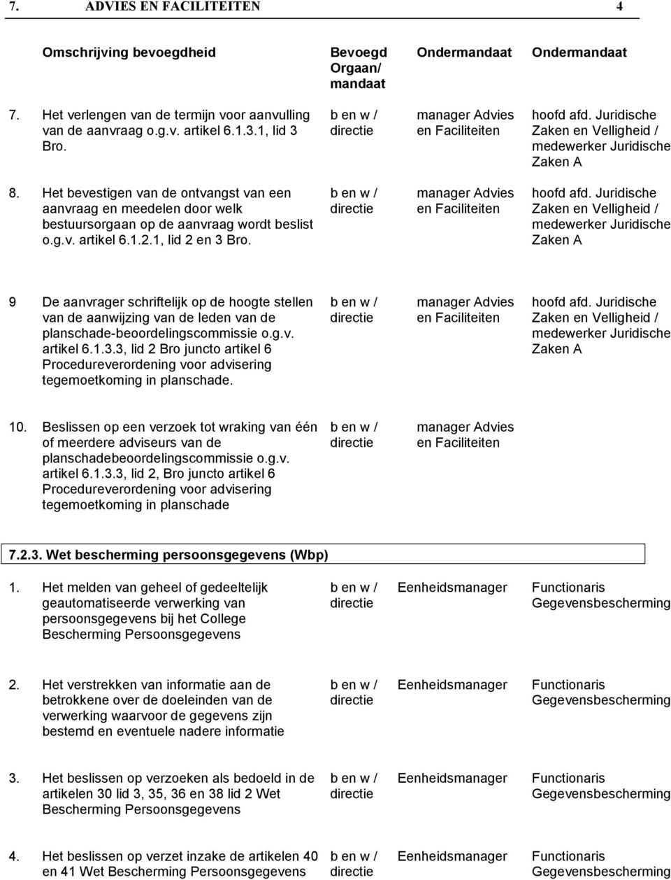 9 De aanvrager schriftelijk op de hoogte stellen van de aanwijzing van de leden van de planschade-beoordelingscommissie o.g.v. artikel 6.1.3.