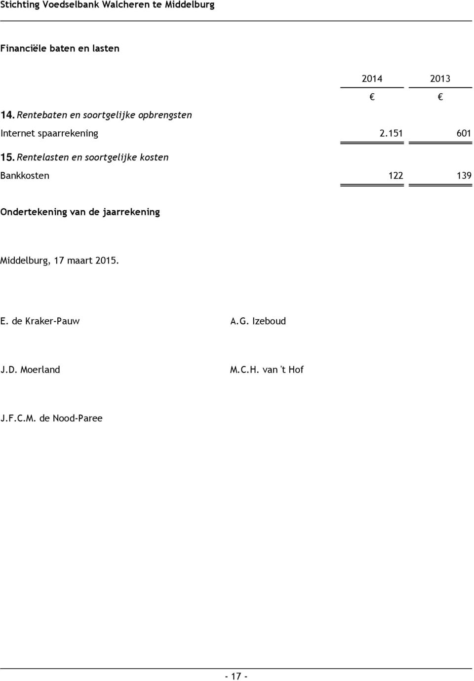 Rentelasten en soortgelijke kosten Bankkosten 122 139 Ondertekening van de