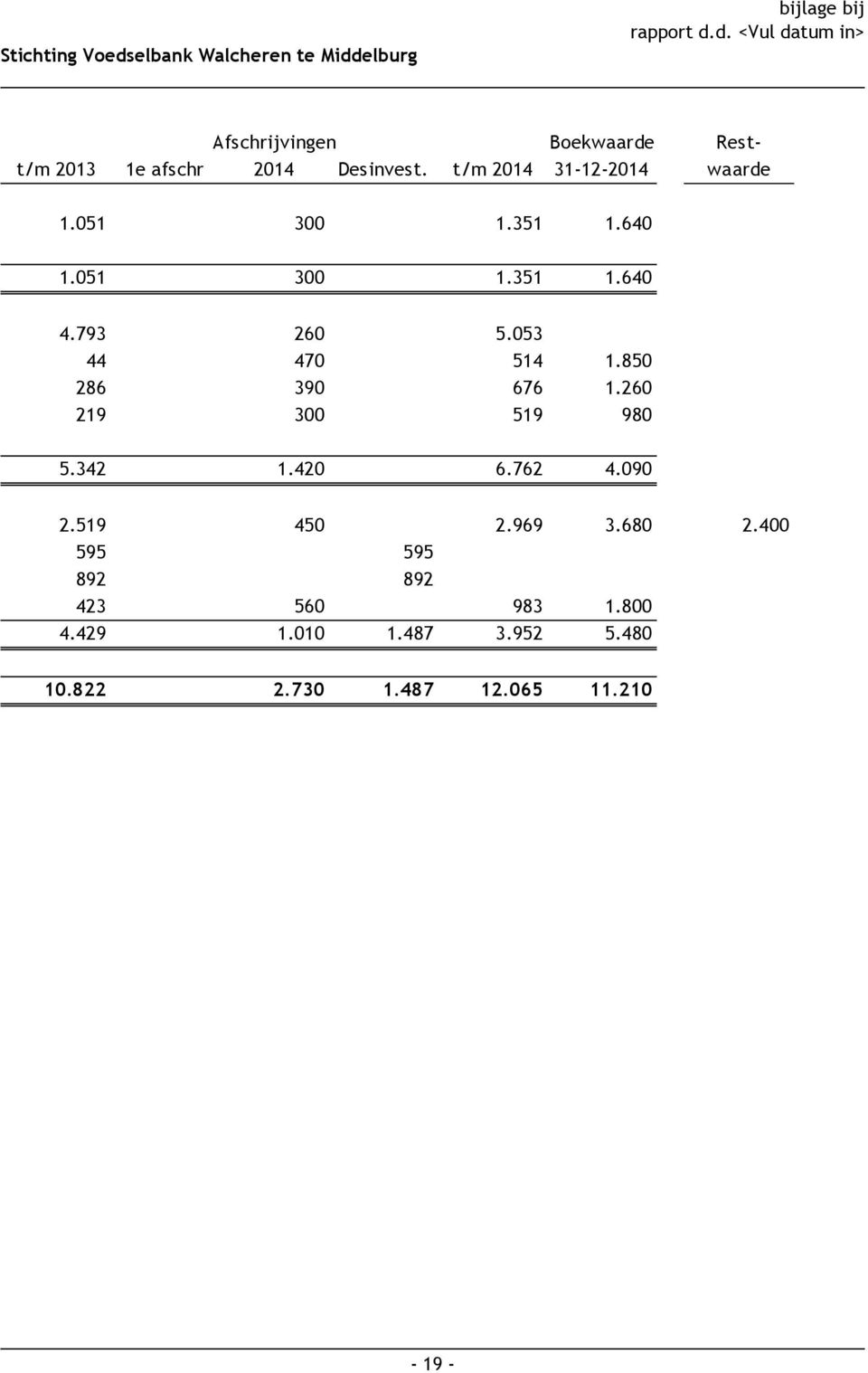 afschr 2014 Desinvest. t/m 2014 31-12-2014 waarde 1.051 300 1.351 1.640 1.051 300 1.351 1.640 4.793 260 5.