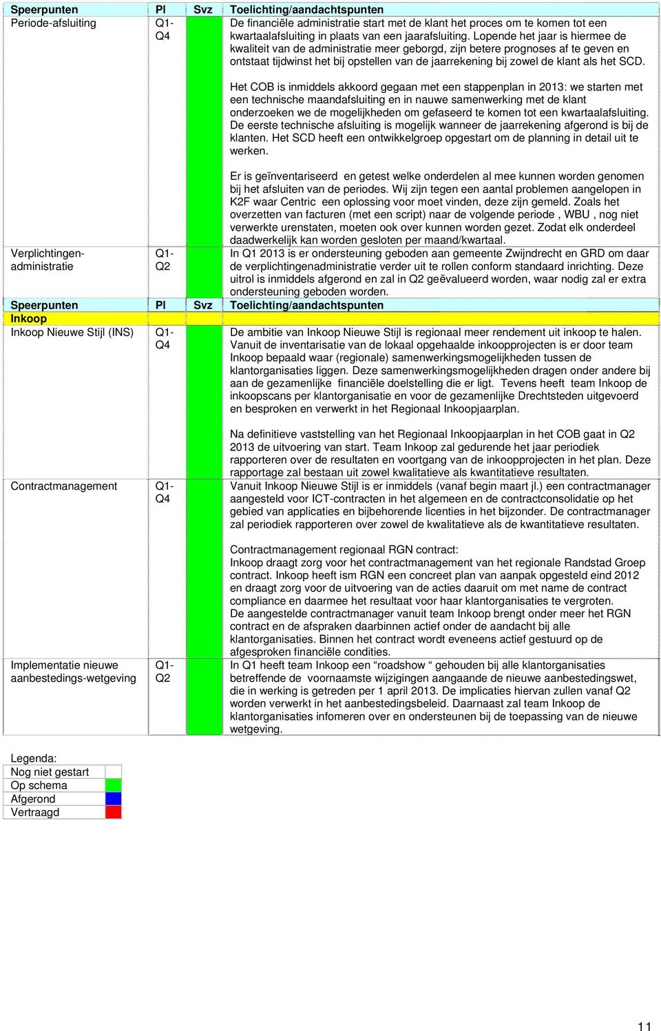 SCD. Verplichtingenadministratie Q2 Speerpunten Pl Svz Toelichting/aandachtspunten Inkoop Inkoop Nieuwe Stijl (INS) Het COB is inmiddels akkoord gegaan met een stappenplan in 2013: we starten met een