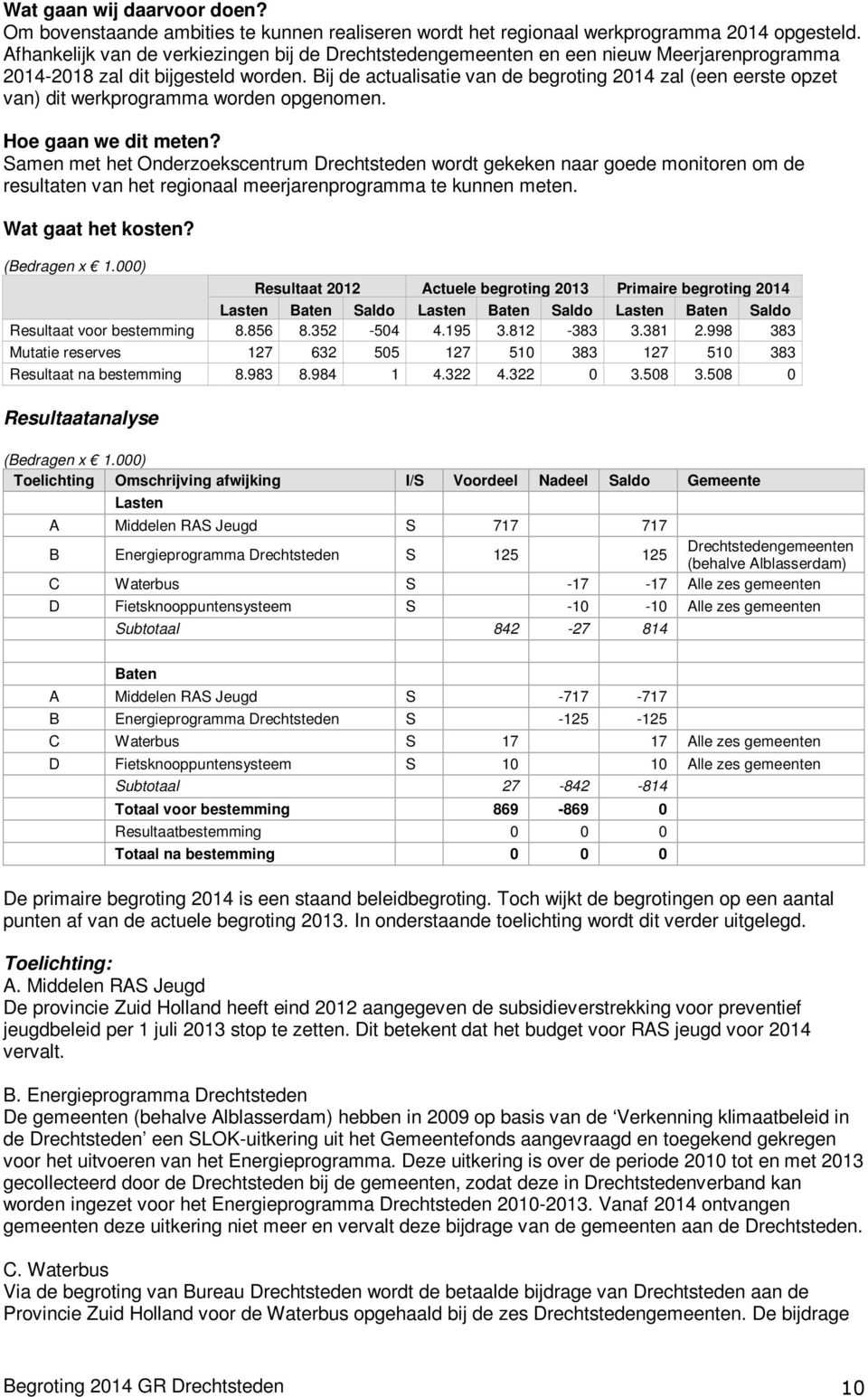 Bij de actualisatie van de begroting 2014 zal (een eerste opzet van) dit werkprogramma worden opgenomen. Hoe gaan we dit meten?