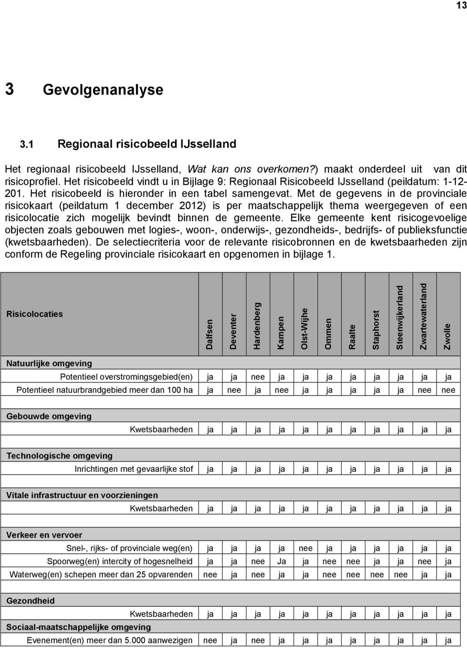 Met de gegevens in de provinciale risicokaart (peildatum 1 december 2012) is per maatschappelijk thema weergegeven of een risicolocatie zich mogelijk bevindt binnen de gemeente.