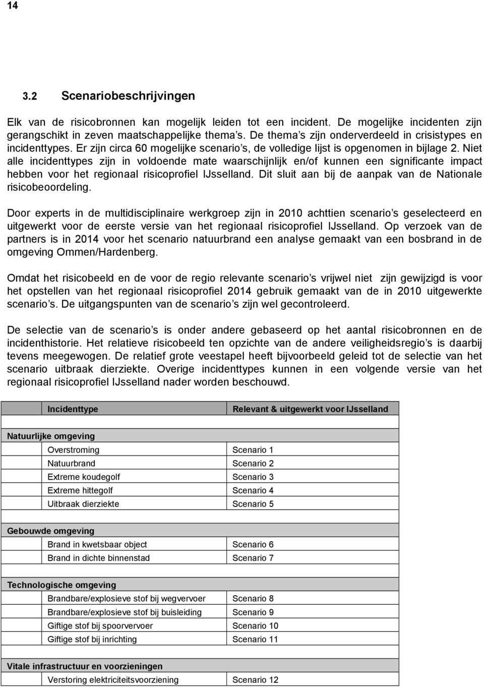 Niet alle incidenttypes zijn in voldoende mate waarschijnlijk en/of kunnen een significante impact hebben voor het regionaal risicoprofiel IJsselland.