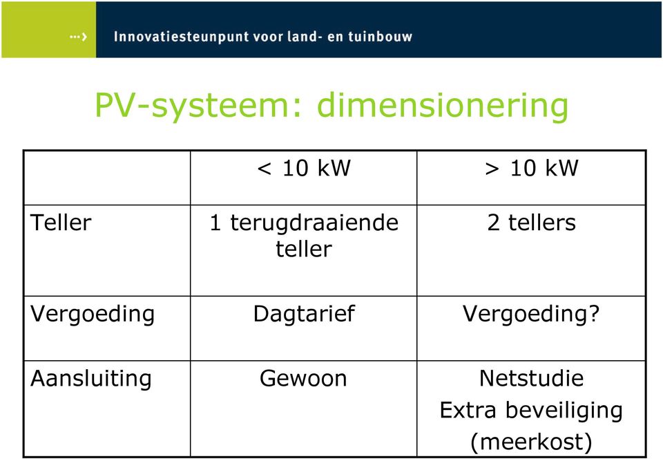 Vergoeding Dagtarief Vergoeding?