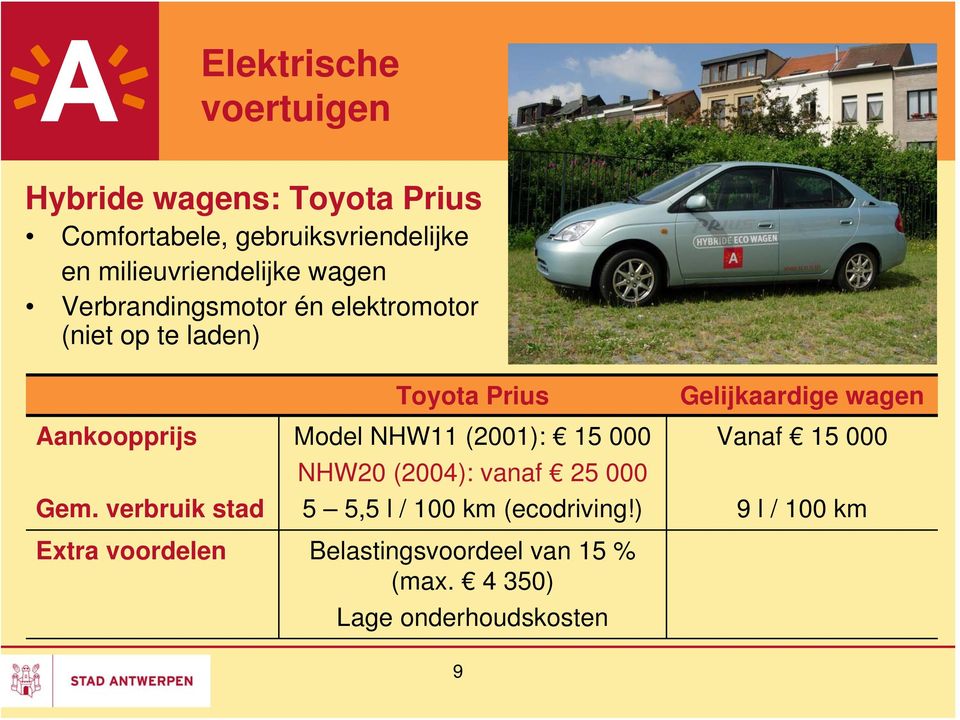 verbruik stad Toyota Prius Model NHW11 (2001): 15 000 NHW20 (2004): vanaf 25 000 5 5,5 l / 100 km