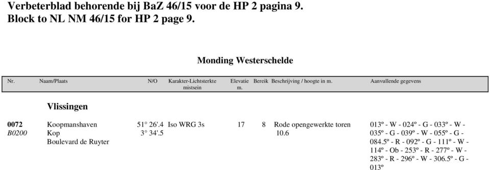 Vlissingen 0072 Koopmanshaven 51 26'.4 Iso WRG 3s 17 8 Rode opengewerkte toren 013º - W - 024º - G - 033º - W - B0200 Kop 3 34'.5 10.