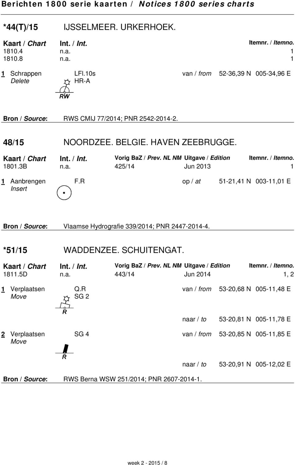 NL NM Uitgave / Edition Itemnr. / Itemno. 1801.3B n.a. 425/14 Jun 2013 1 1 Aanbrengen Insert F.R op / at 51-21,41 N 003-11,01 E Bron / Source: Vlaamse Hydrografie 339/2014; PNR 2447-2014-4.