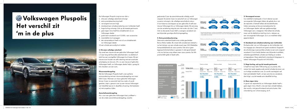 000,- aan accessoires 8. maandelijks kunt opzeggen 9. één aanspreekpunt heeft voor al uw schadeherstel: úw dealer 10. een schade eenvoudig kunt melden 1.