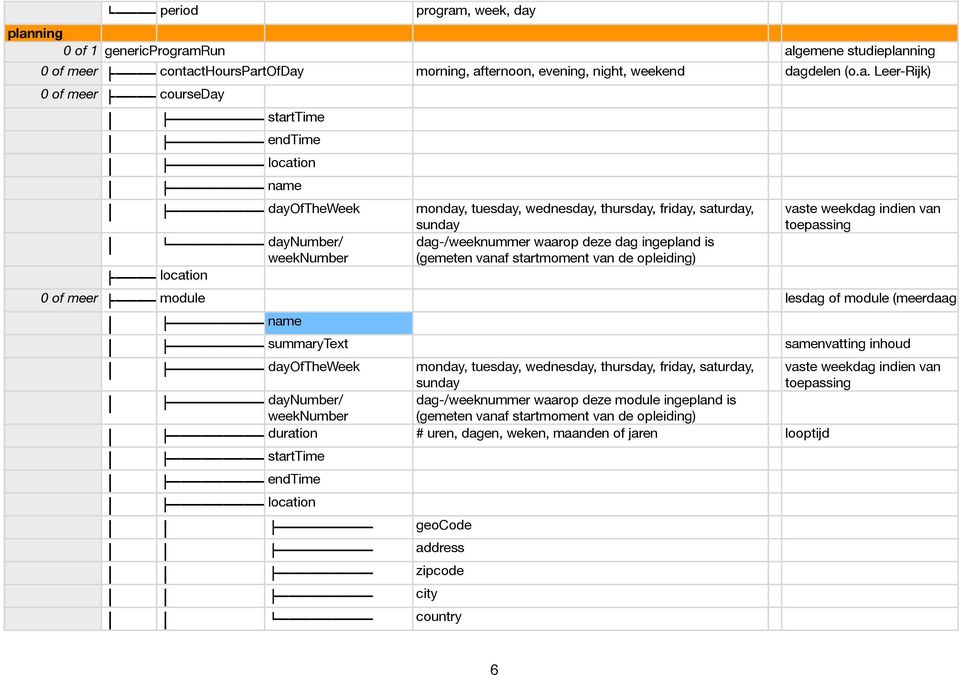 planning 0 of 1 genericprogramrun algemene studieplanning 0 of meer contacthourspartofday morning, afternoon, evening, night, weekend dagdelen (o.a. Leer-Rijk) 0 of meer courseday starttime endtime