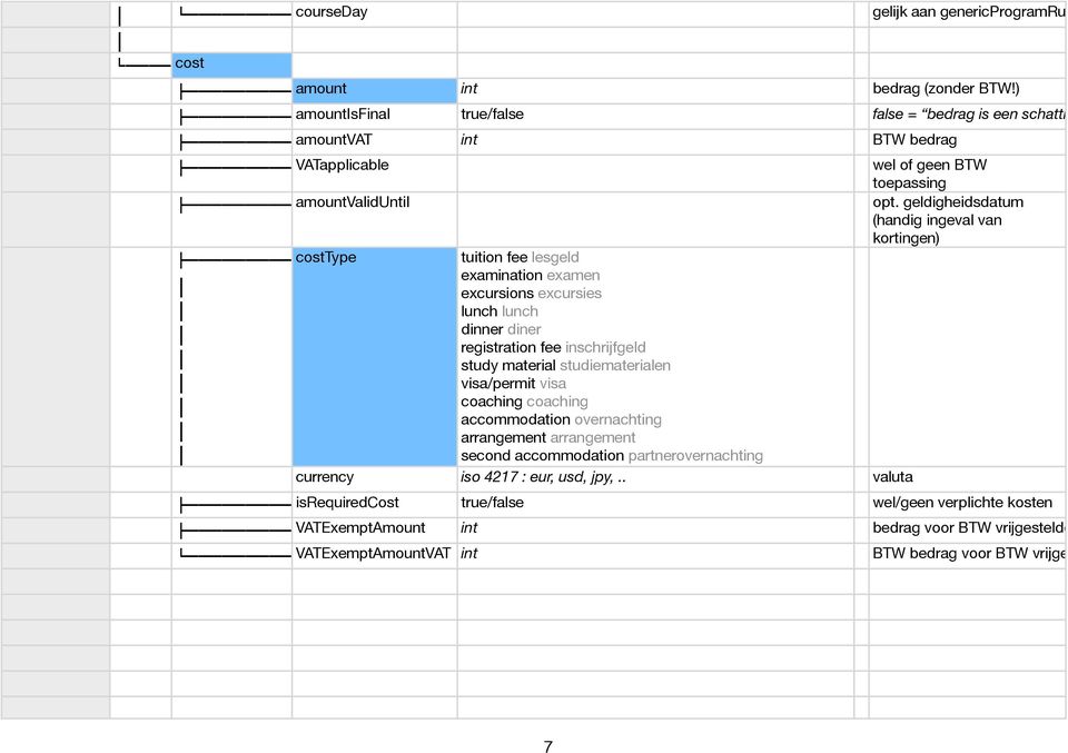 geldigheidsdatum (handig ingeval van kortingen) costtype tuition fee lesgeld examination examen excursions excursies lunch lunch dinner diner registration fee inschrijfgeld study material