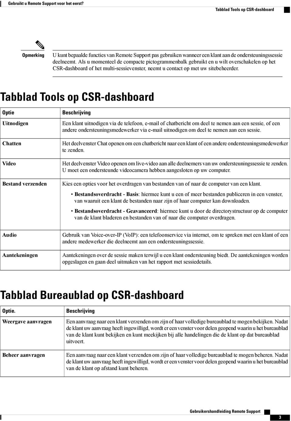 Tabblad Tools op CSR-dashboard Optie Uitnodigen Chatten Video Bestand verzenden Beschrijving Een klant uitnodigen via de telefoon, e-mail of chatbericht om deel te nemen aan een sessie, of een andere