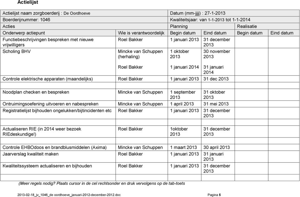 januari 2014 30 november 31 januari 2014 Controle elektrische apparaten (maandelijks) 1 januari 31 dec Noodplan checken en bespreken Mincke van Schuppen 1 september 31 oktober Ontruimingsoefening