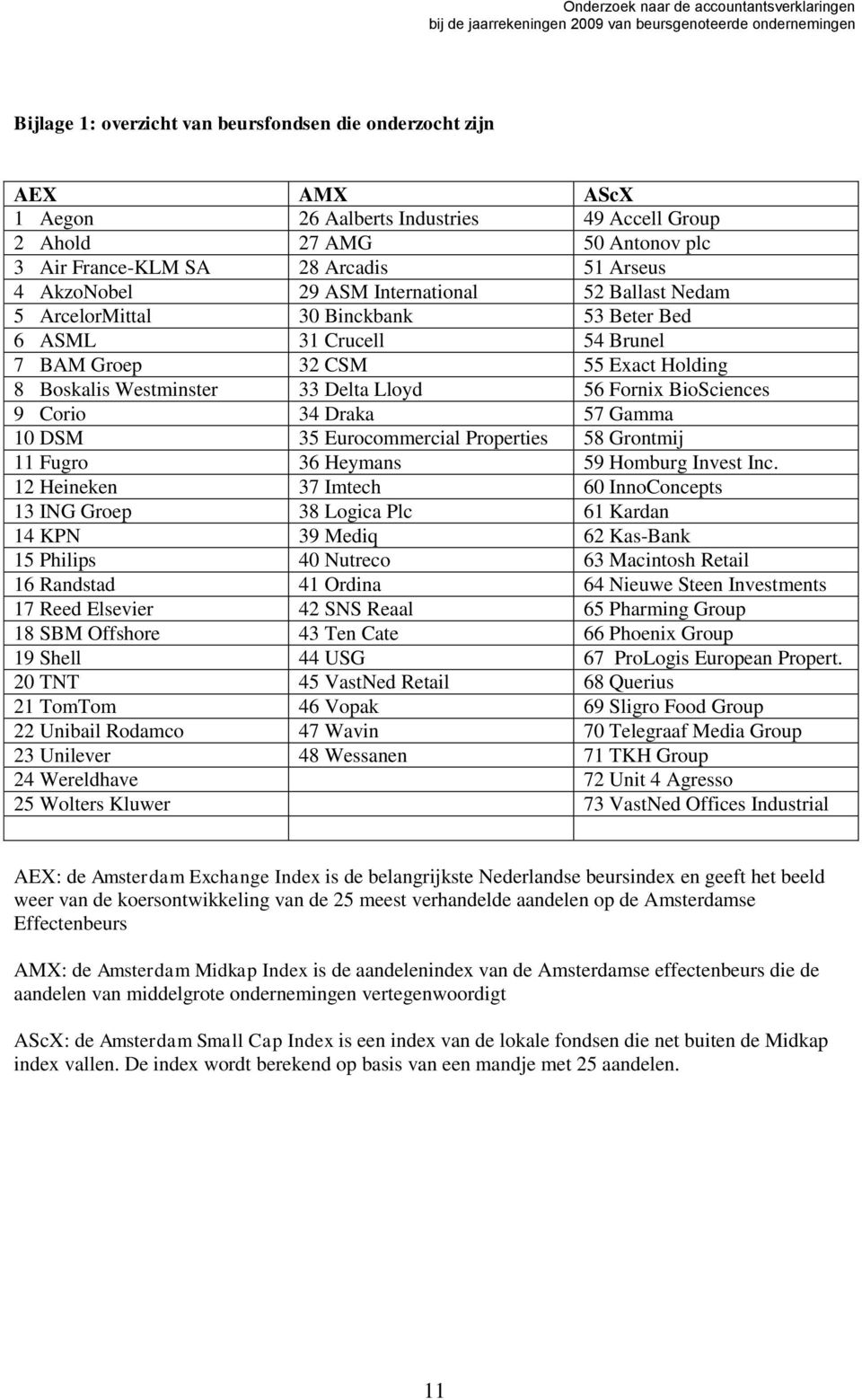 Fornix BioSciences 9 Corio 34 Draka 57 Gamma 10 DSM 35 Eurocommercial Properties 58 Grontmij 11 Fugro 36 Heymans 59 Homburg Invest Inc.