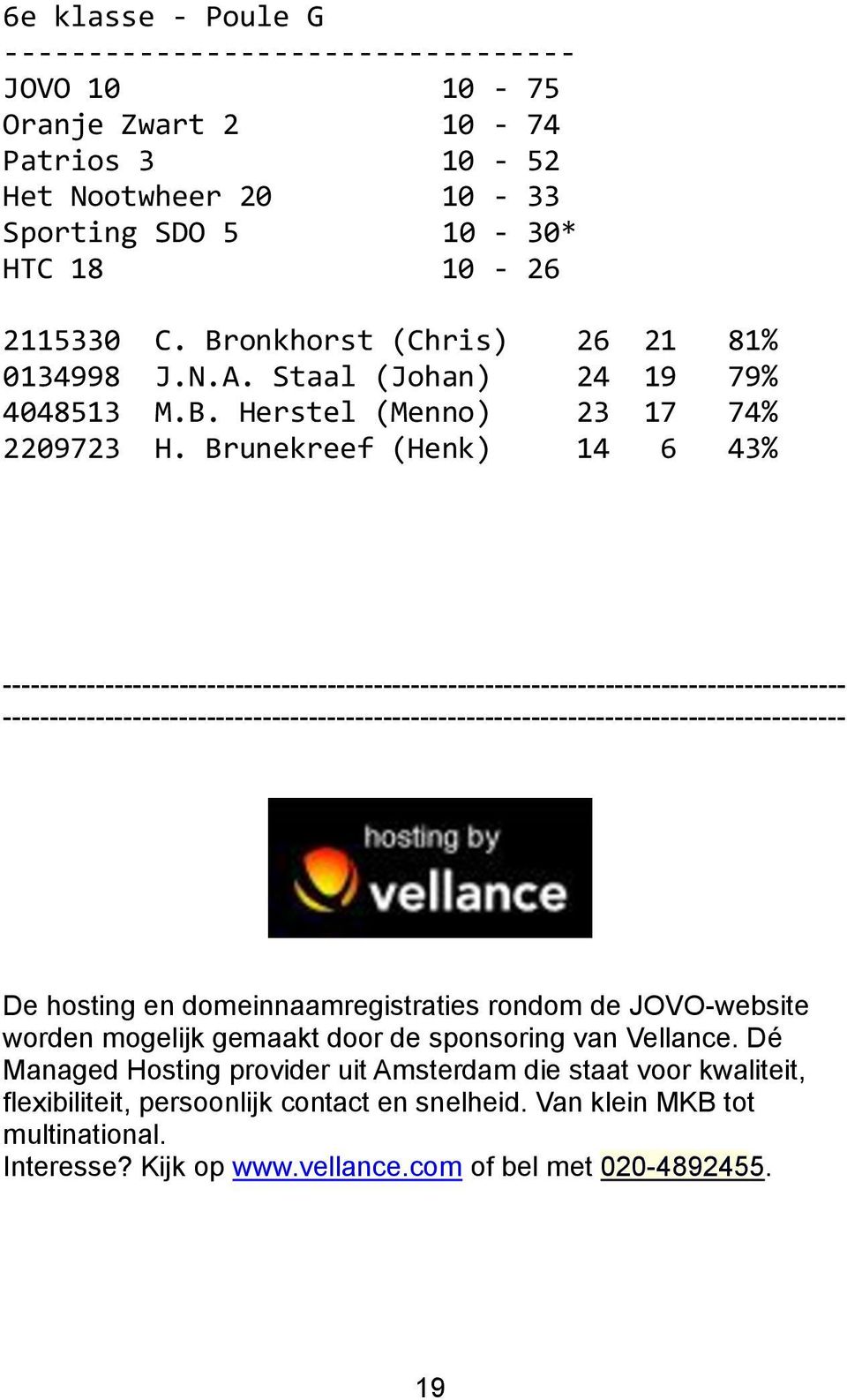 Brunekreef (Henk) 14 6 43% -------------------------------------------------------------------------------------------