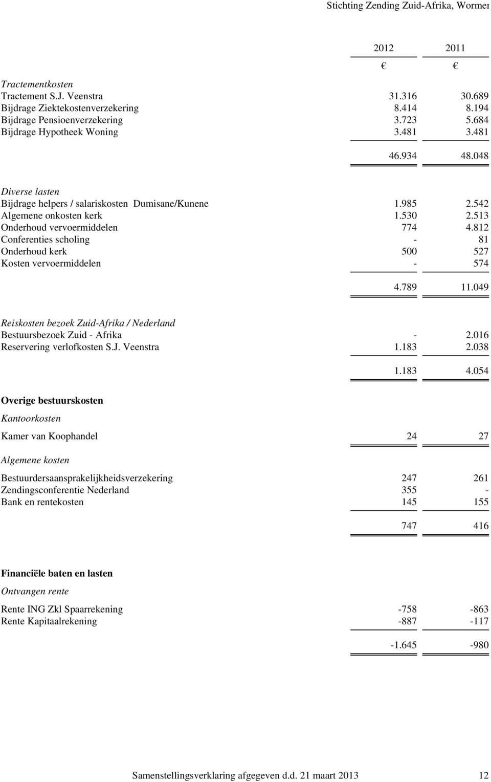 812 Conferenties scholing - 81 Onderhoud kerk 500 527 Kosten vervoermiddelen - 574 4.789 11.049 Reiskosten bezoek Zuid-Afrika / Nederland Bestuursbezoek Zuid - Afrika - 2.