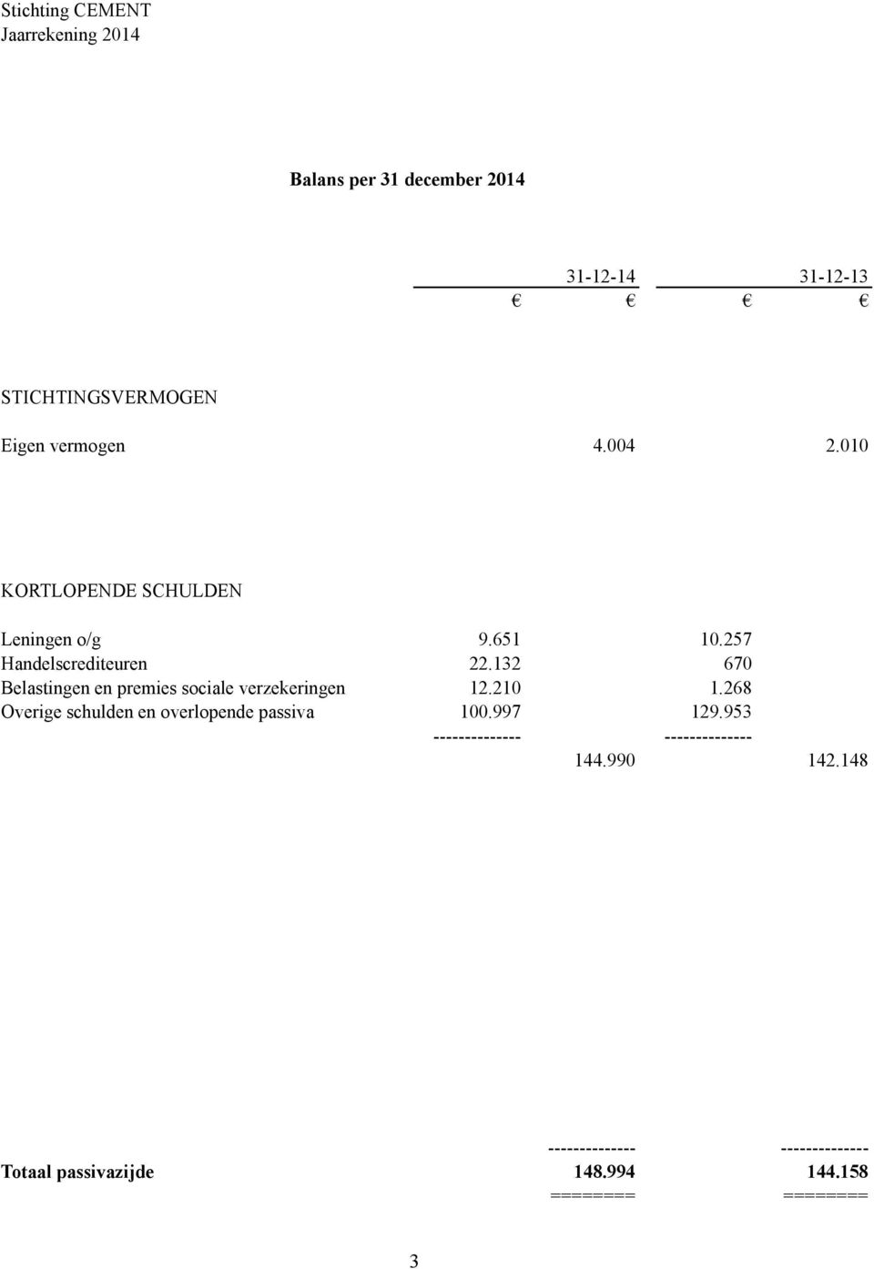 132 670 Belastingen en premies sociale verzekeringen 12.210 1.