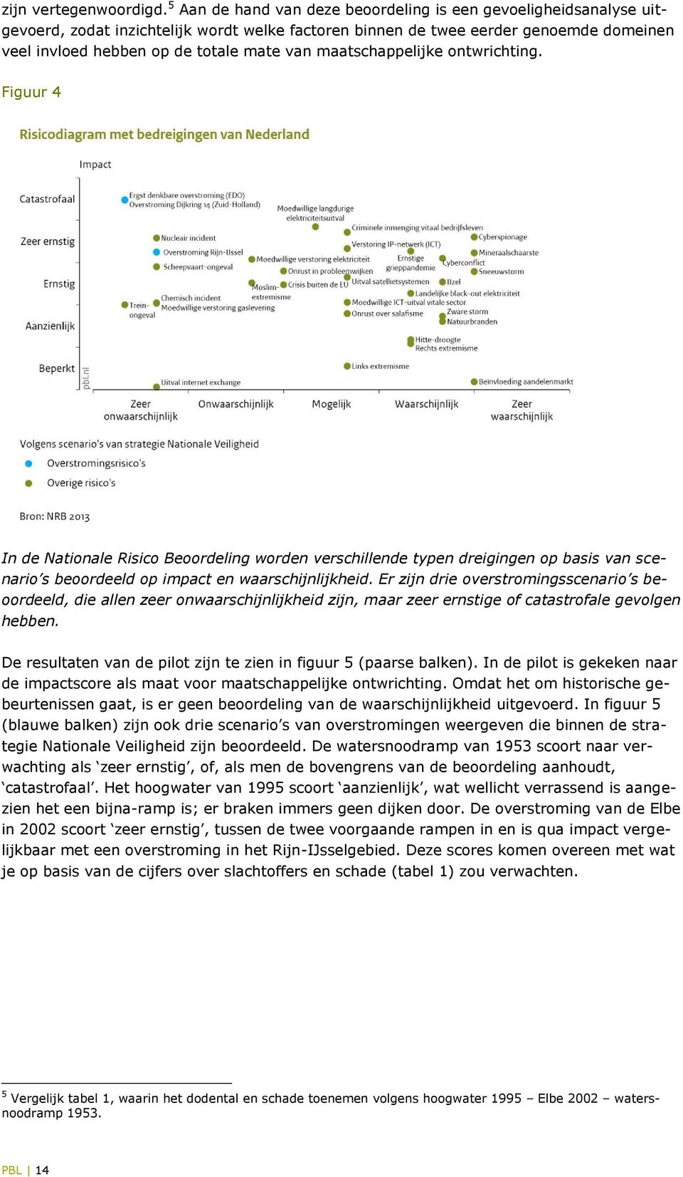 maatschappelijke ontwrichting. Figuur 4 In de Nationale Risico Beoordeling worden verschillende typen dreigingen op basis van scenario s beoordeeld op impact en waarschijnlijkheid.