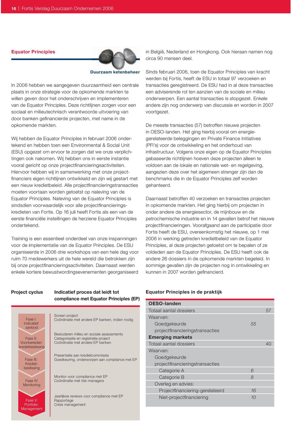 Principles. Deze richtlijnen zorgen voor een sociaal en milieutechnisch verantwoorde uitvoering van door banken gefi nancierde projecten, met name in de opkomende markten.