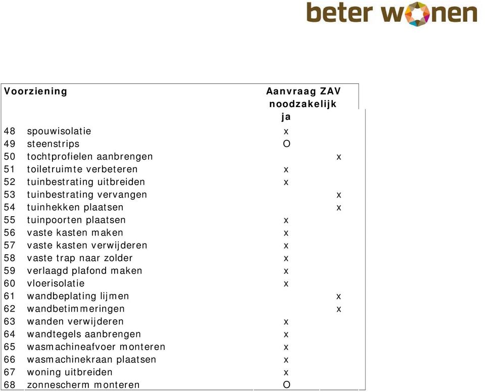 kasten verwijderen x 58 vaste trap naar zolder x 59 verlaagd plafond maken x 60 vloerisolatie x 61 wandbeplating lijmen x 62 wandbetimmeringen x