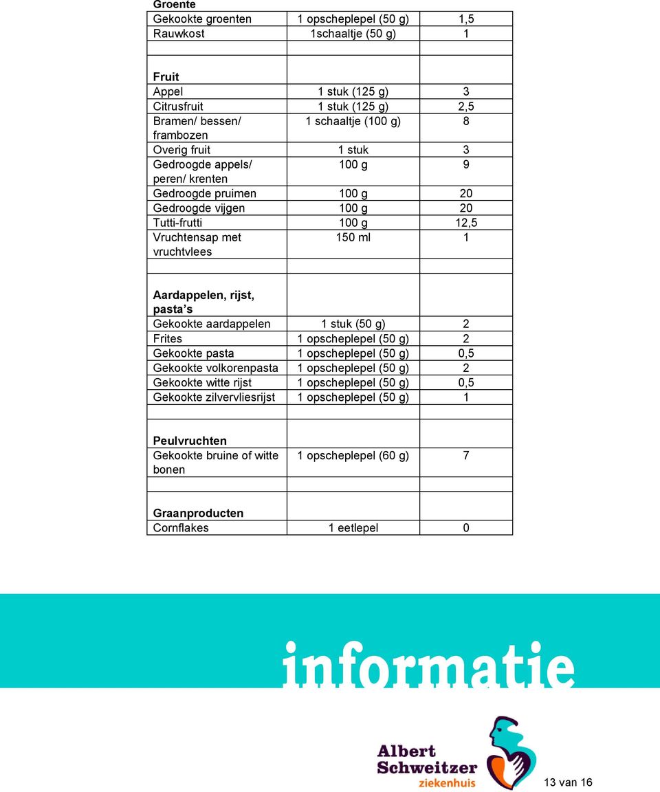 rijst, pasta s Gekookte aardappelen 1 stuk (50 g) 2 Frites 1 opscheplepel (50 g) 2 Gekookte pasta 1 opscheplepel (50 g) 0,5 Gekookte volkorenpasta 1 opscheplepel (50 g) 2 Gekookte witte