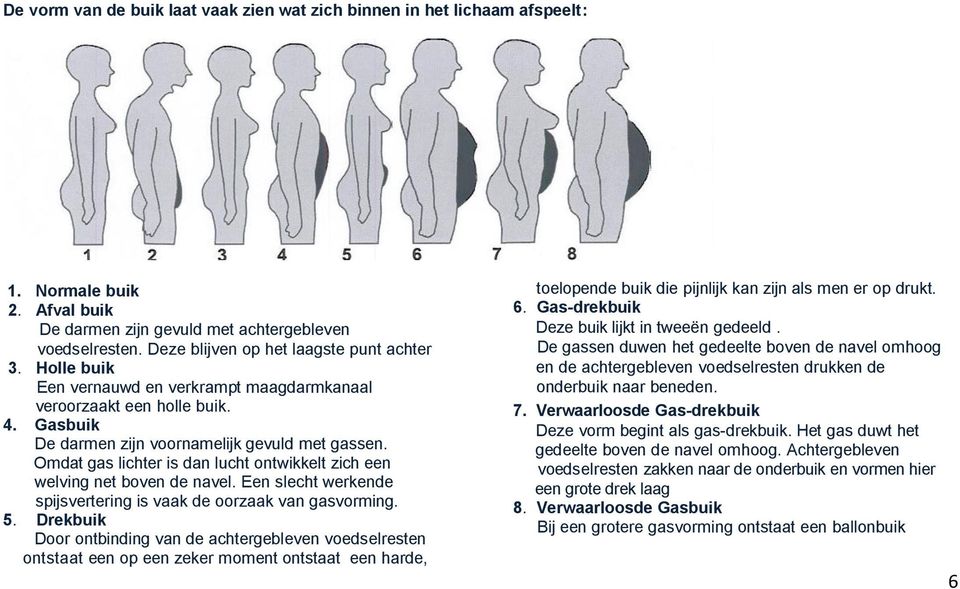 Omdat gas lichter is dan lucht ontwikkelt zich een welving net boven de navel. Een slecht werkende spijsvertering is vaak de oorzaak van gasvorming. 5.