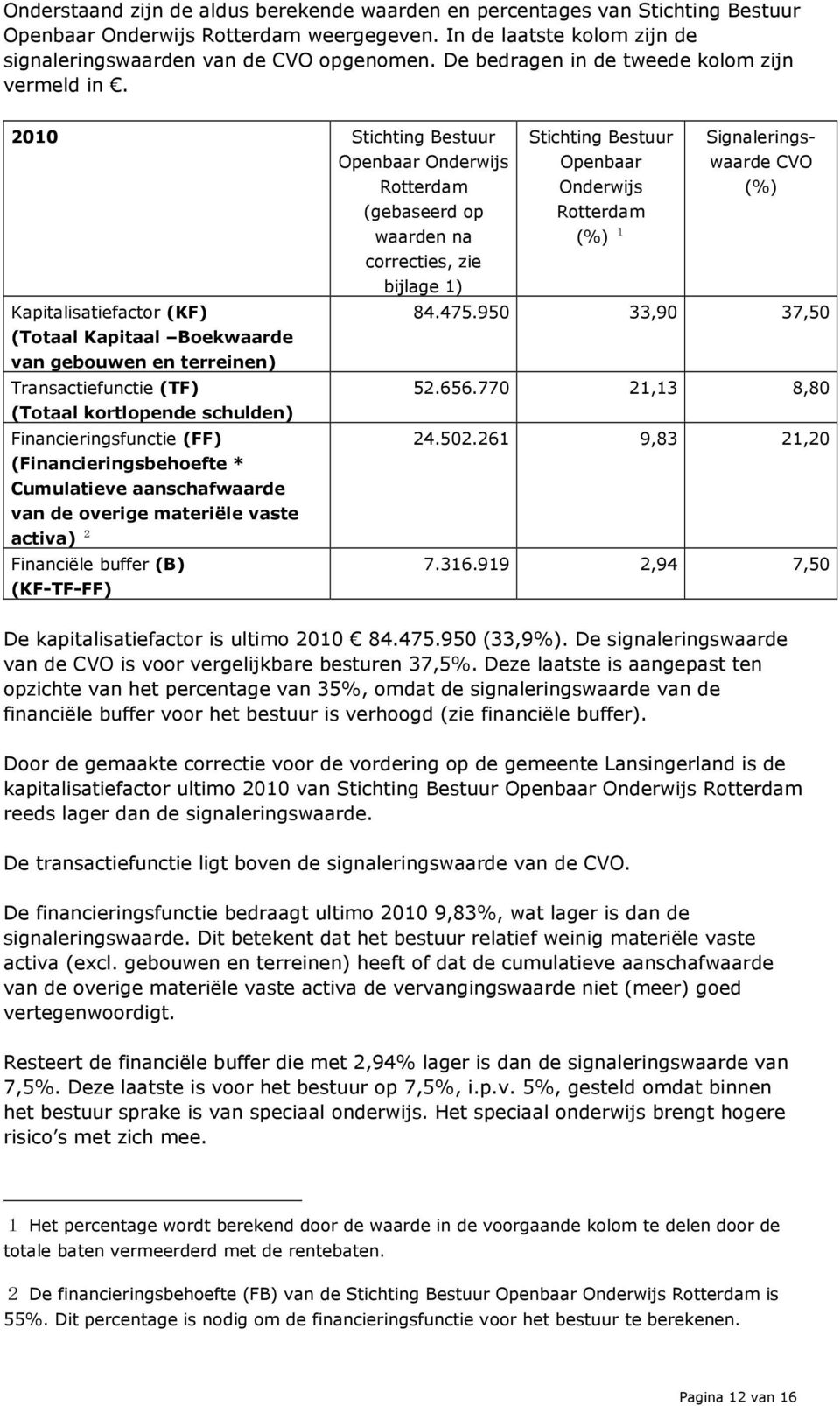 2010 Stichting Bestuur Openbaar Onderwijs Rotterdam Stichting Bestuur Openbaar Onderwijs Signaleringswaarde CVO (%) (gebaseerd op waarden na correcties, zie bijlage 1) Rotterdam (%) 1