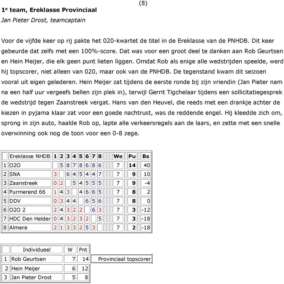 Omdat Rob als enige alle wedstrijden speelde, werd hij topscorer, niet alleen van 020, maar ook van de PNHDB. De tegenstand kwam dit seizoen vooral uit eigen gelederen.