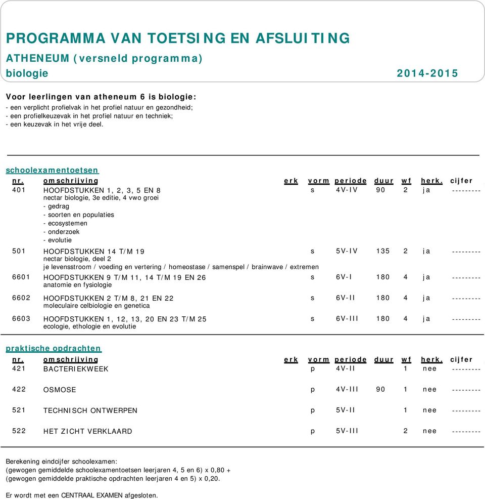 401 HOOFDSTUKKEN 1, 2, 3, 5 EN 8 s 4V-IV 90 2 ja --------- nectar biologie, 3e editie, 4 vwo groei - gedrag - soorten en populaties - ecosystemen - onderzoek - evolutie 501 HOOFDSTUKKEN 14 T/M 19 s