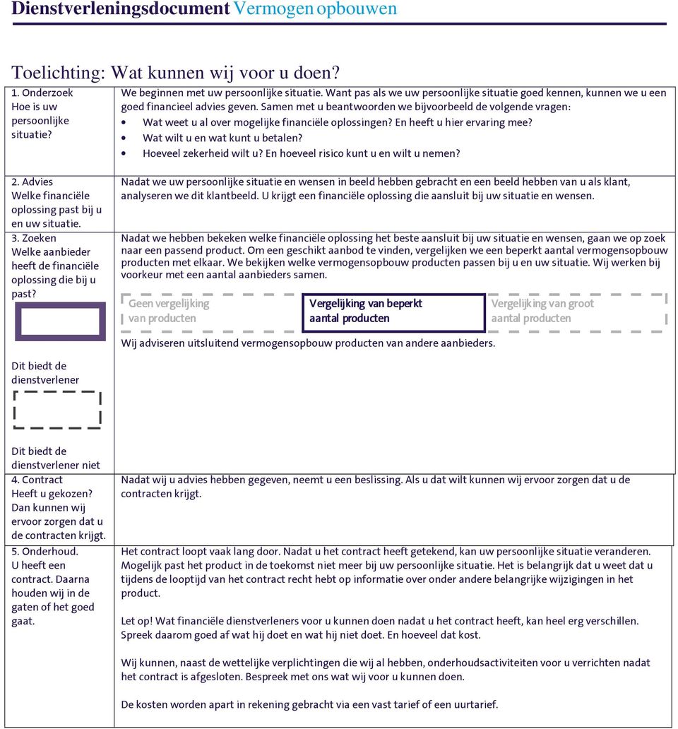 Samen met u beantwoorden we bijvoorbeeld de volgende vragen: Wat weet u al over mogelijke financiële oplossingen? En heeft u hier ervaring mee? Wat wilt u en wat kunt u betalen?