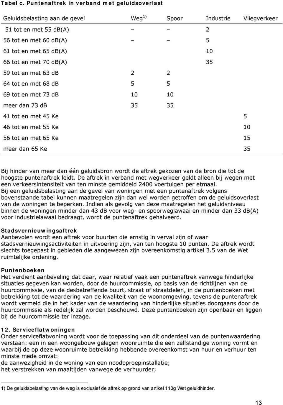 70 db(a) 35 59 tot en met 63 db 2 2 64 tot en met 68 db 5 5 69 tot en met 73 db 10 10 meer dan 73 db 35 35 41 tot en met 45 Ke 5 46 tot en met 55 Ke 10 56 tot en met 65 Ke 15 meer dan 65 Ke 35 Bij