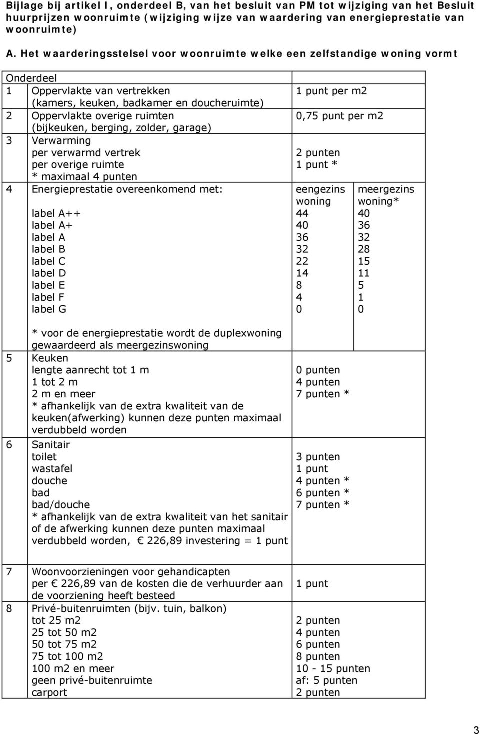 berging, zolder, garage) 3 Verwarming per verwarmd vertrek per overige ruimte * maximaal 4 punten 4 Energieprestatie overeenkomend met: label A++ label A+ label A label B label C label D label E