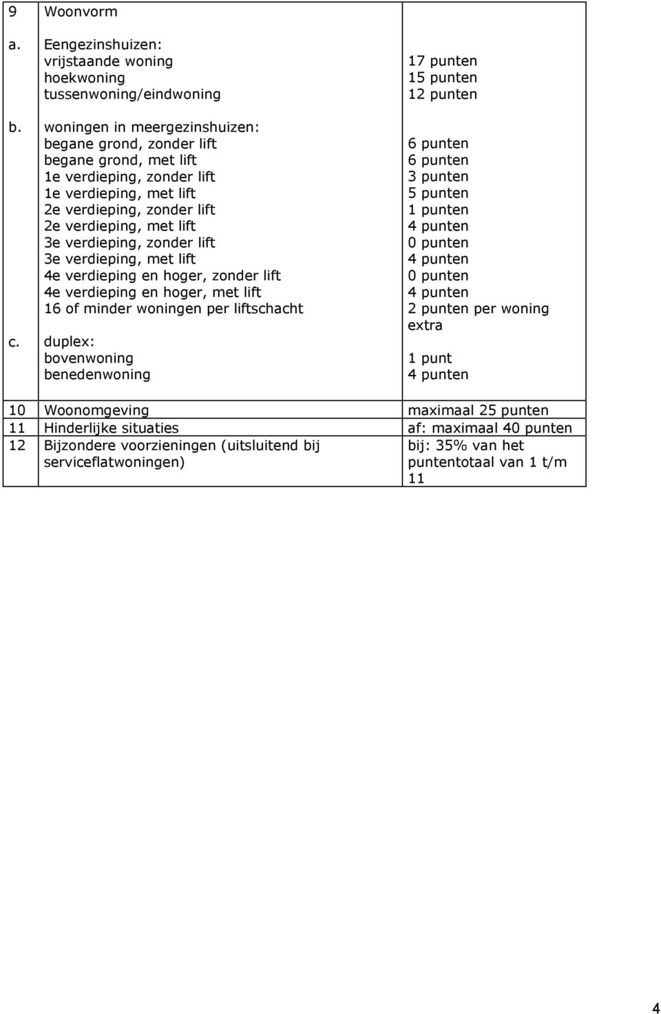 verdieping, met lift 2e verdieping, zonder lift 2e verdieping, met lift 3e verdieping, zonder lift 3e verdieping, met lift 4e verdieping en hoger, zonder lift 4e verdieping en hoger, met lift 16 of