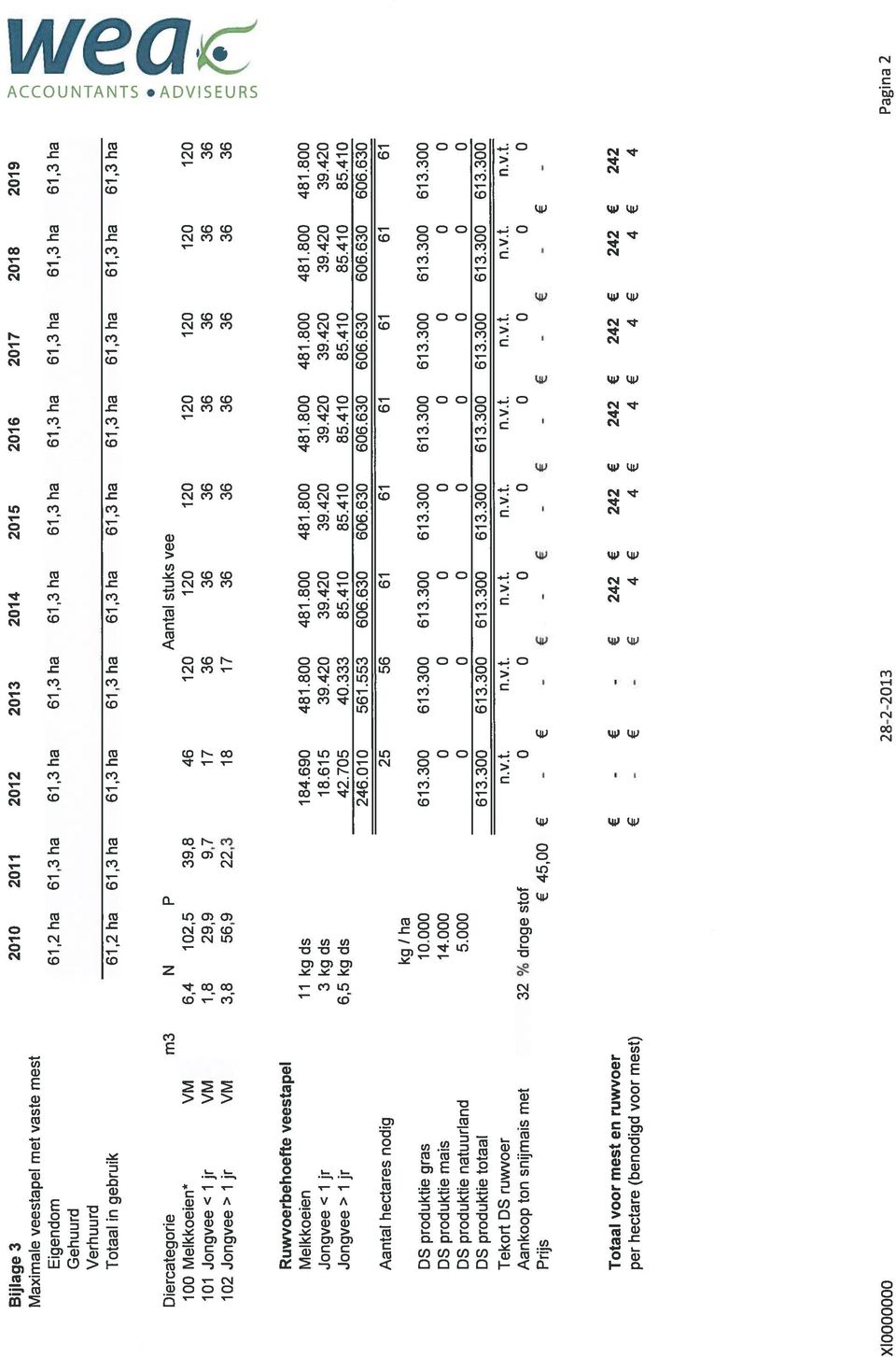 Diercategorie m3 N P Aantal stuks vee 100 Melkkoelen* VM 6,4 102,5 39,8 46 120 120 120 120 120 120 120 < 101 Jongvee < 1 jr VM 1,8 29,9 9,7 17 36 36 36 36 36 36 36 102 Jongvee> 1 jr VM 3,8 56,9 22,3