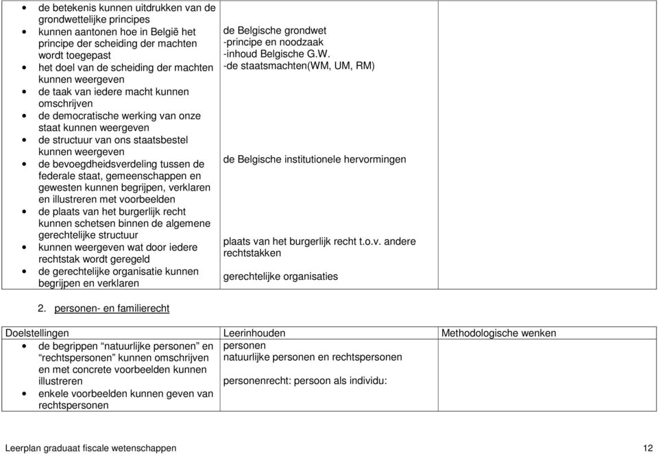 federale staat, gemeenschappen en gewesten kunnen begrijpen, verklaren en illustreren met voorbeelden de plaats van het burgerlijk recht kunnen schetsen binnen de algemene gerechtelijke structuur