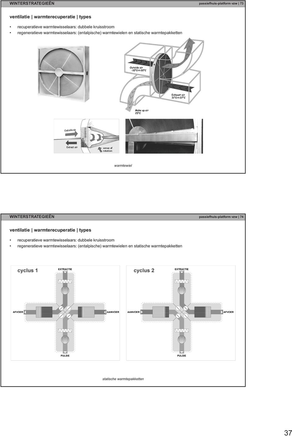 WINTERSTRATEGIEËN passiefhuis-platform vzw 74 ventilatie warmterecuperatie types recuperatieve warmtewisselaars: dubbele