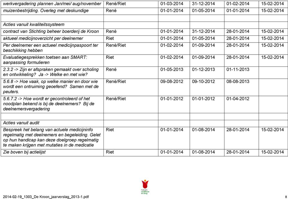 15-02-2014 aktueel medicijnoverzicht per deelnemer Riet 01-01-2014 01-05-2014 28-01-2014 15-02-2014 Per deelnemer een actueel medicijnpaspoort ter beschikking hebben Evaluatiegesprekken toetsen aan