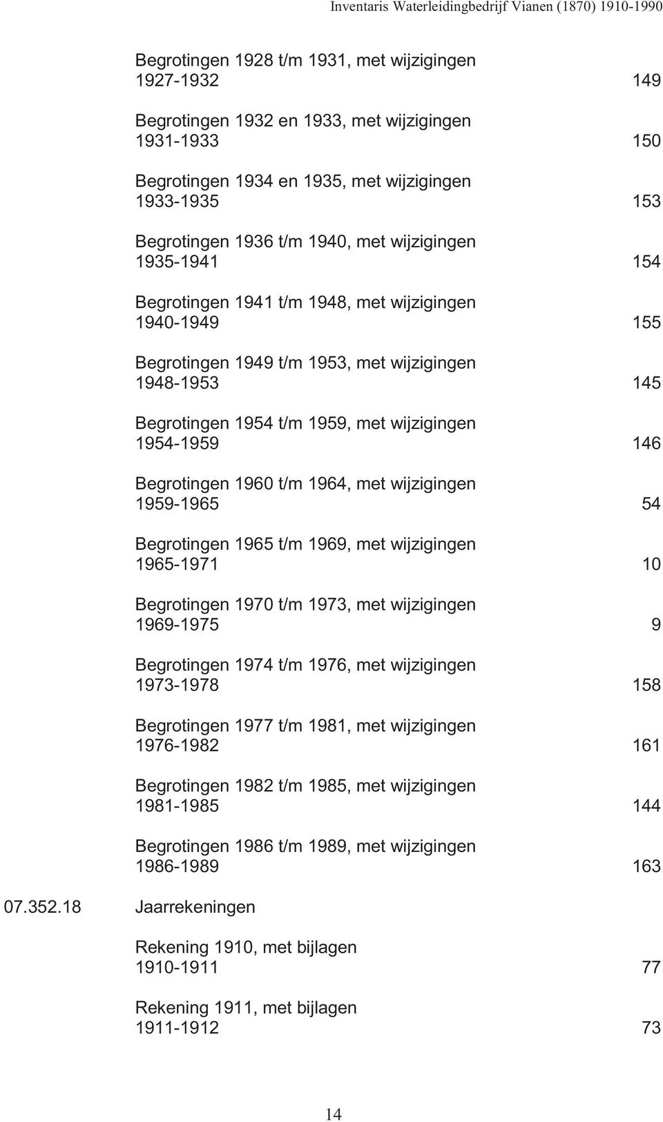 1936 t/m 1940, met wijzigingen 1935-1941 154 Begrotingen 1941 t/m 1948, met wijzigingen 1940-1949 155 Begrotingen 1949 t/m 1953, met wijzigingen 1948-1953 145 Begrotingen 1954 t/m 1959, met