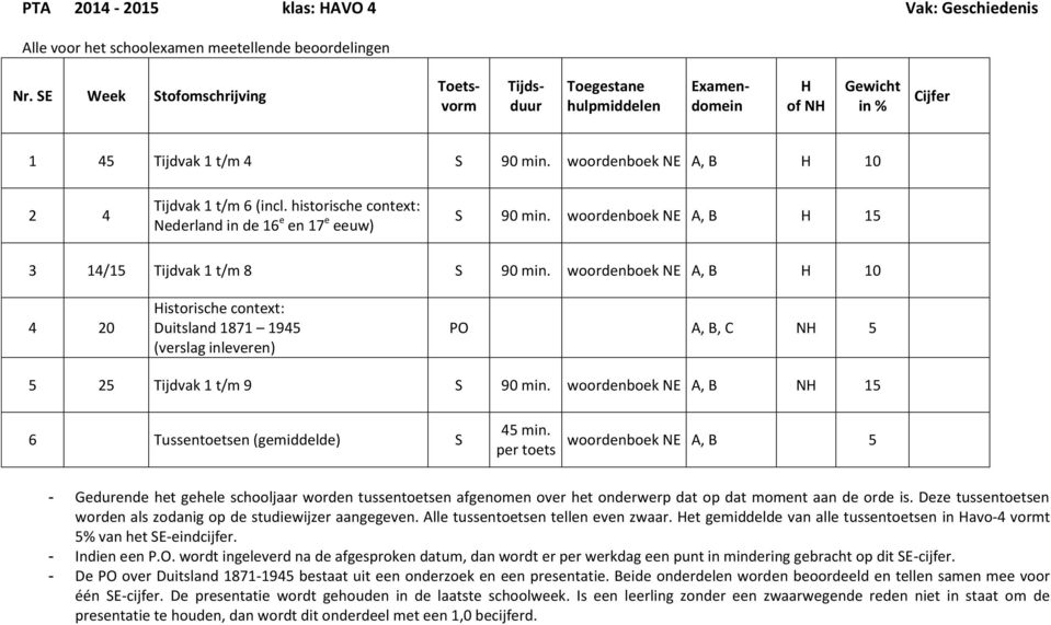 woordenboek NE A, B 10 4 20 istorische context: Duitsland 1871 1945 (verslag inleveren) PO A, B, C N 5 5 25 Tijdvak 1 t/m 9 90 min. woordenboek NE A, B N 15 6 Tussentoetsen (gemiddelde) 45 min.