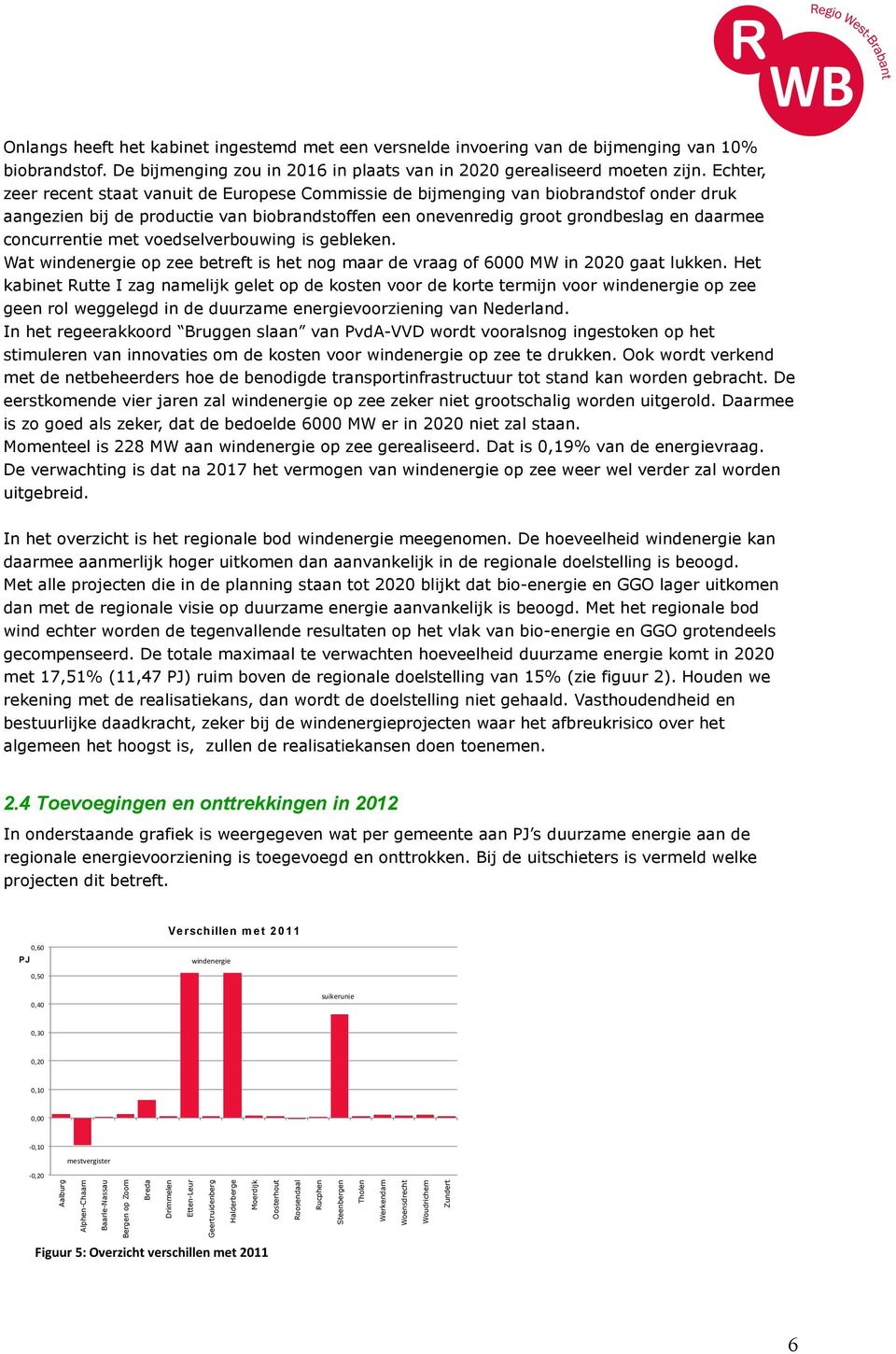 concurrentie met voedselverbouwing is gebleken. Wat windenergie op zee betreft is het nog maar de vraag of 6000 MW in gaat lukken.